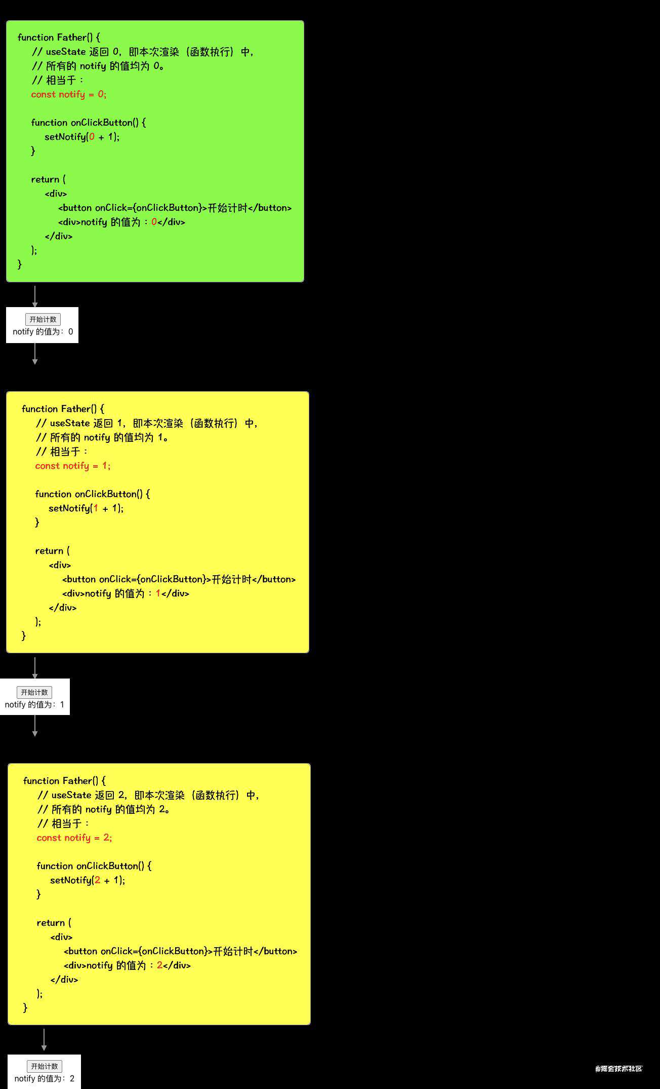 细烤 useEffect